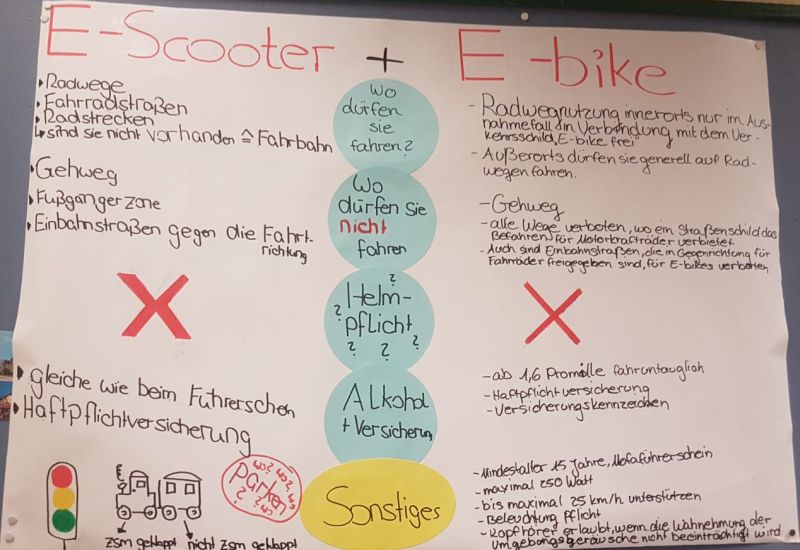 E-Scooter + E-Bike Regeln